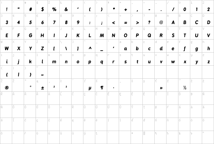 Full character map