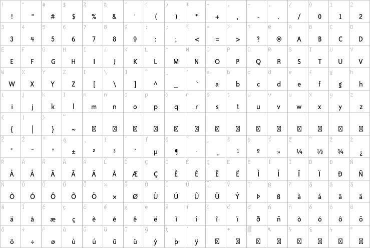 Full character map