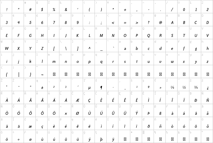 Full character map