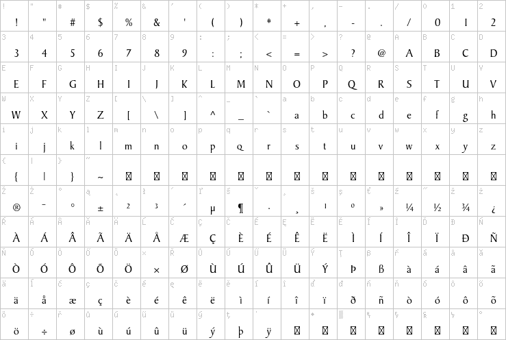 Full character map