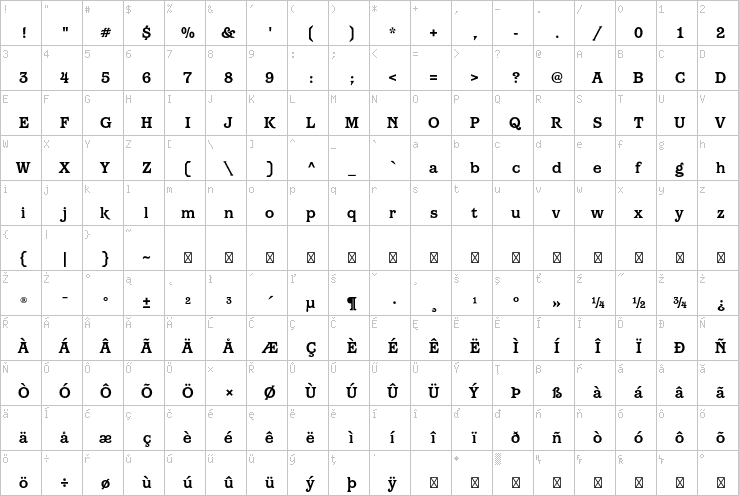Full character map