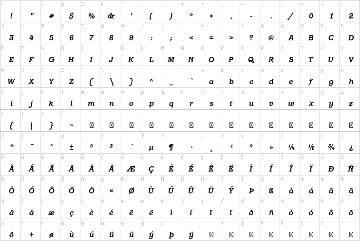 Full character map