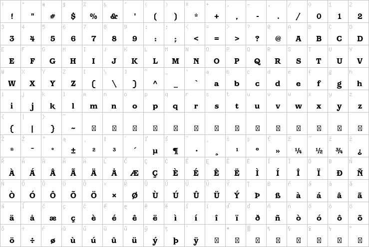 Full character map