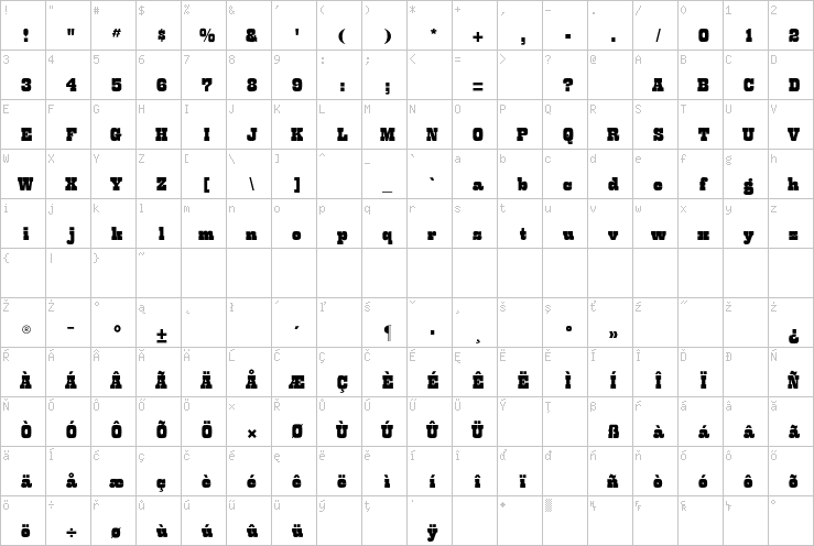Full character map