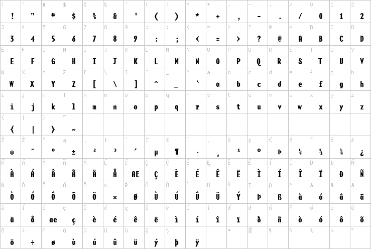 Full character map