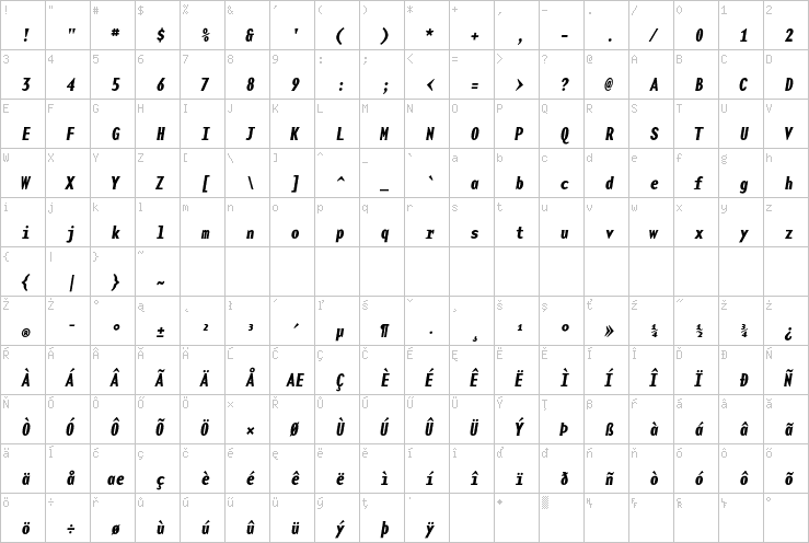 Full character map