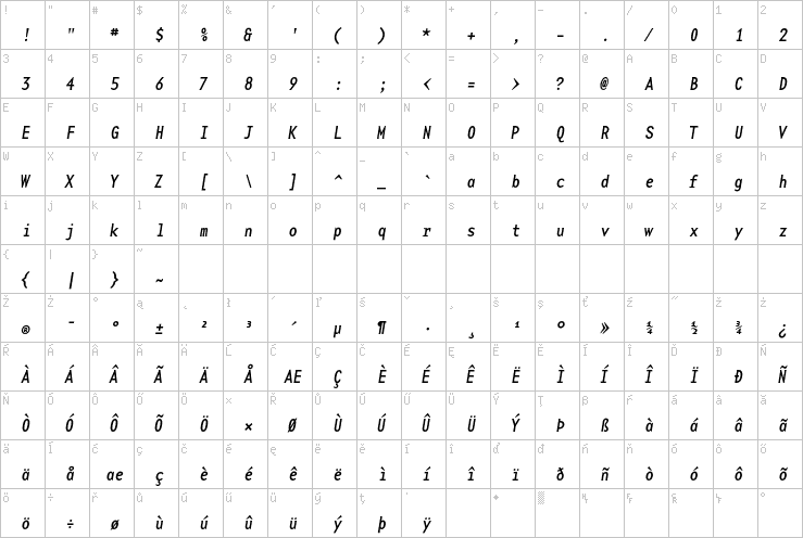 Full character map