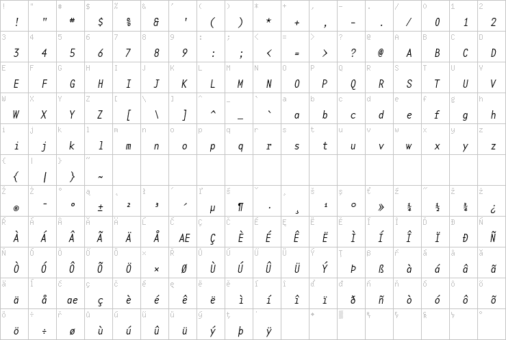 Full character map