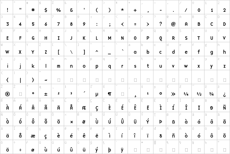 Full character map