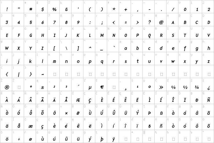 Full character map
