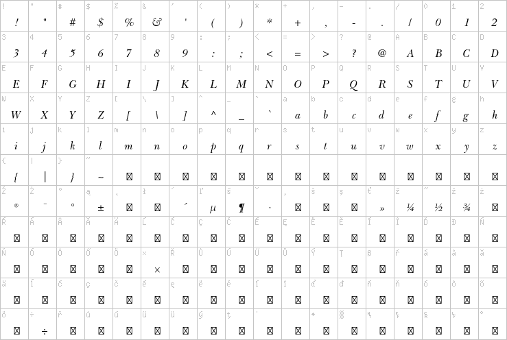 Full character map