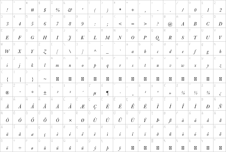Full character map