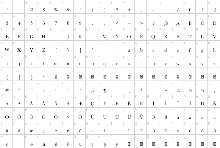 Full character map