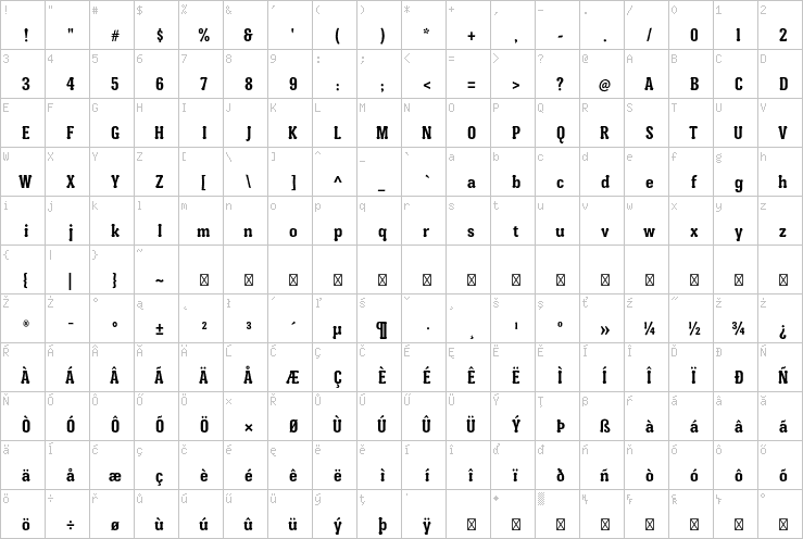 Full character map