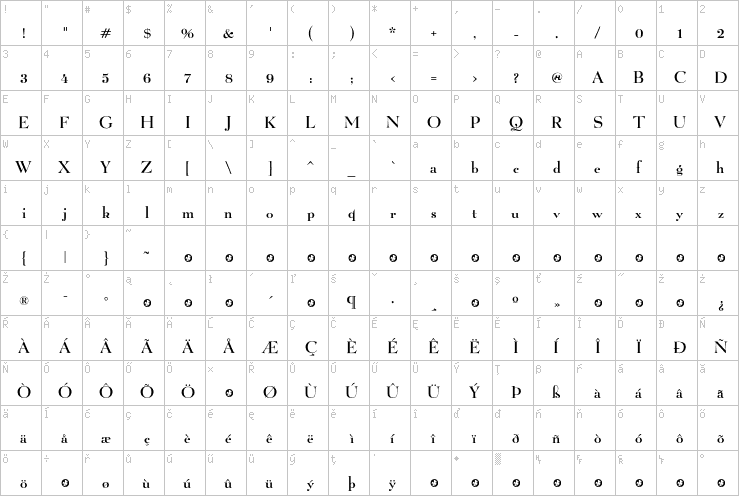 Full character map