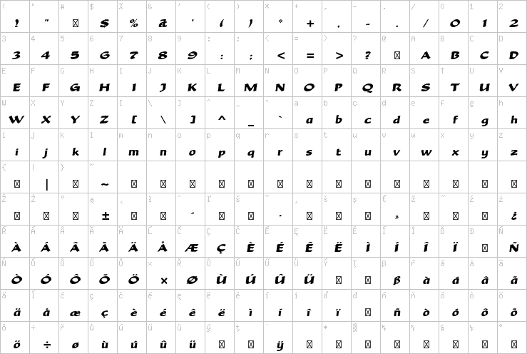 Full character map