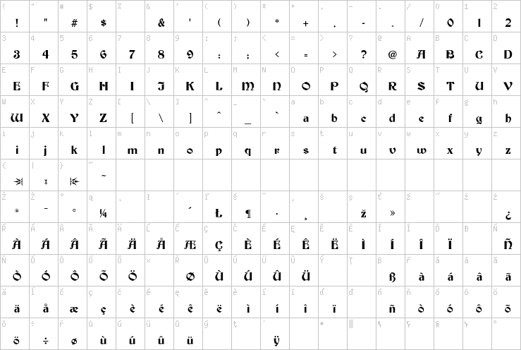 Full character map