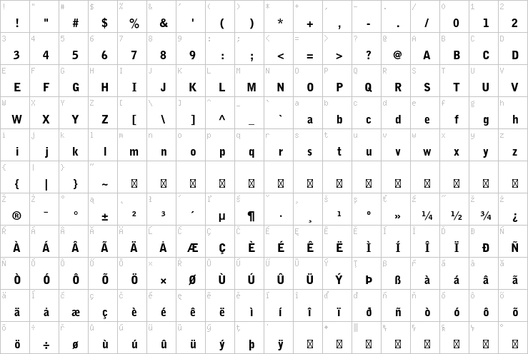 Full character map