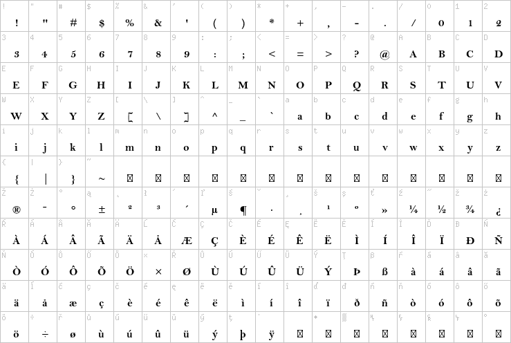 Full character map