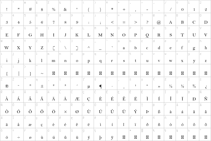 Full character map