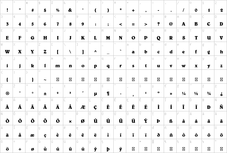 Full character map