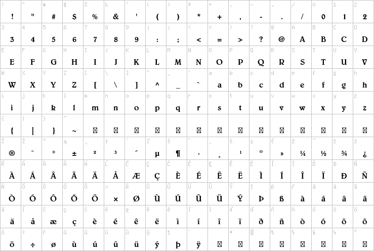 Full character map