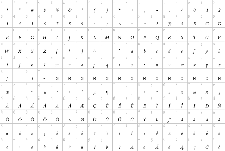 Full character map