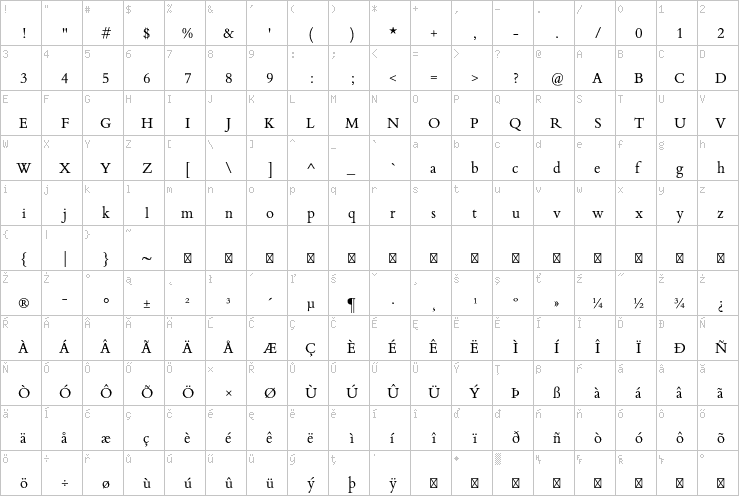 Full character map