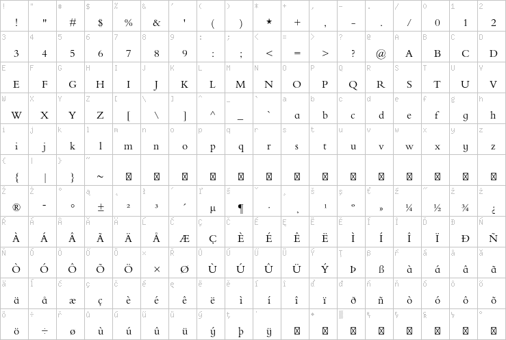 Full character map