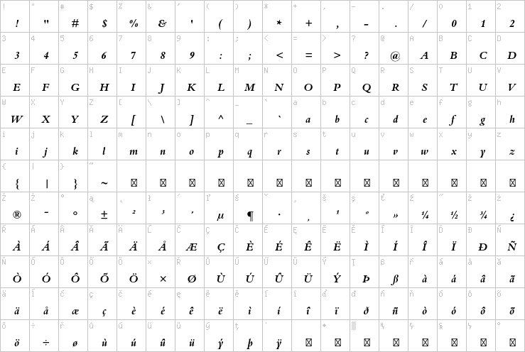 Full character map