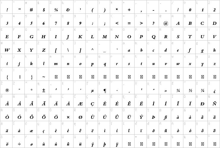 Full character map