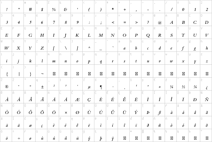 Full character map