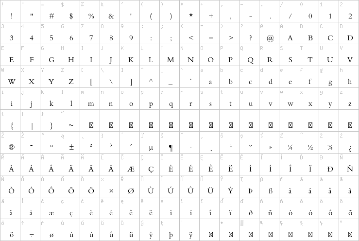 Full character map