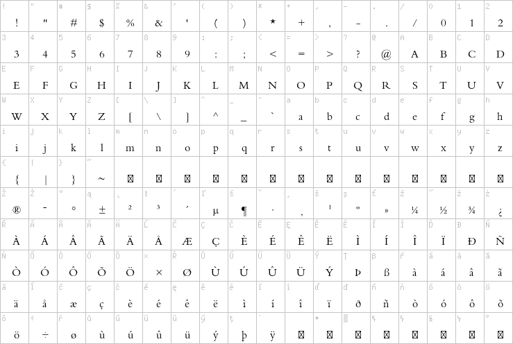 Full character map