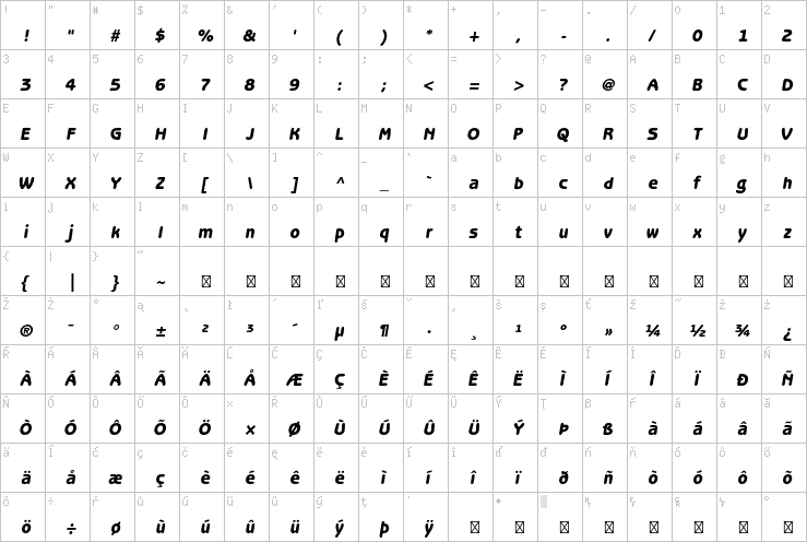 Full character map