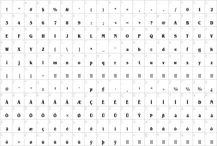 Full character map