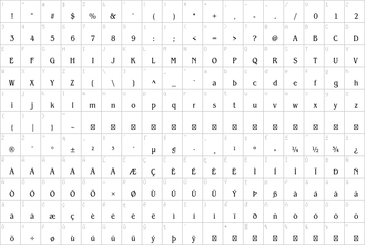 Full character map