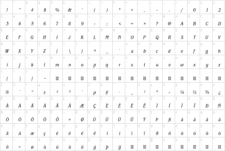 Full character map