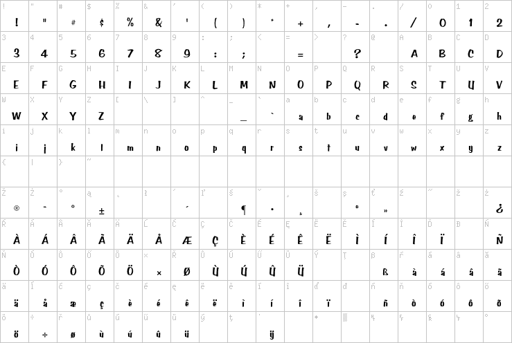 Full character map