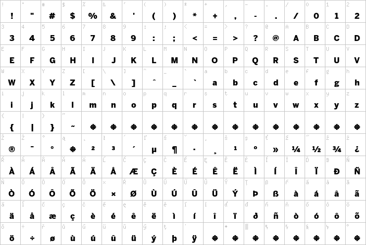 Full character map