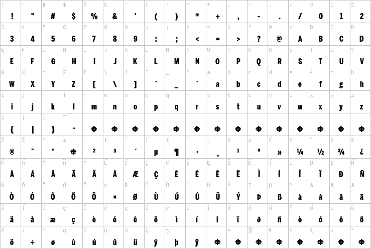 Full character map