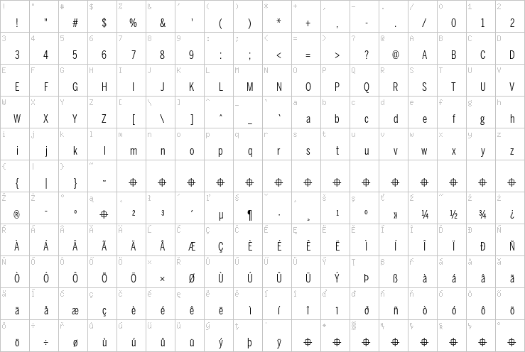 Full character map