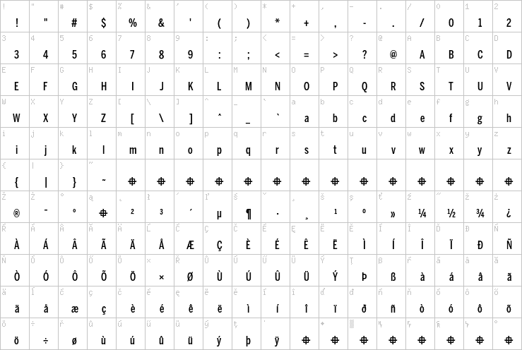 Full character map