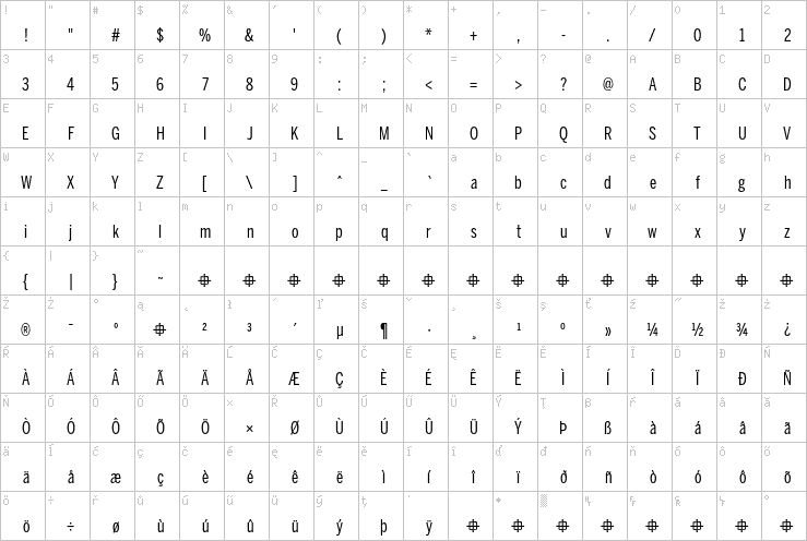 Full character map