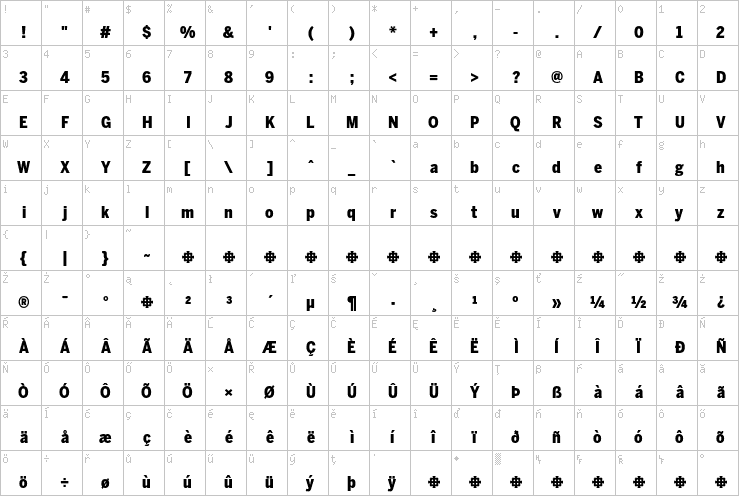 Full character map