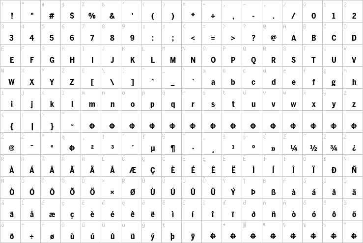 Full character map