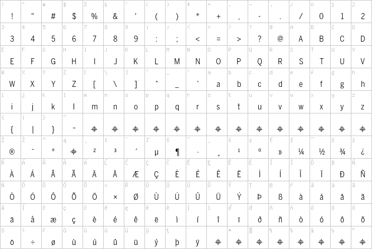 Full character map