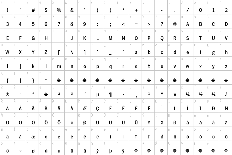 Full character map