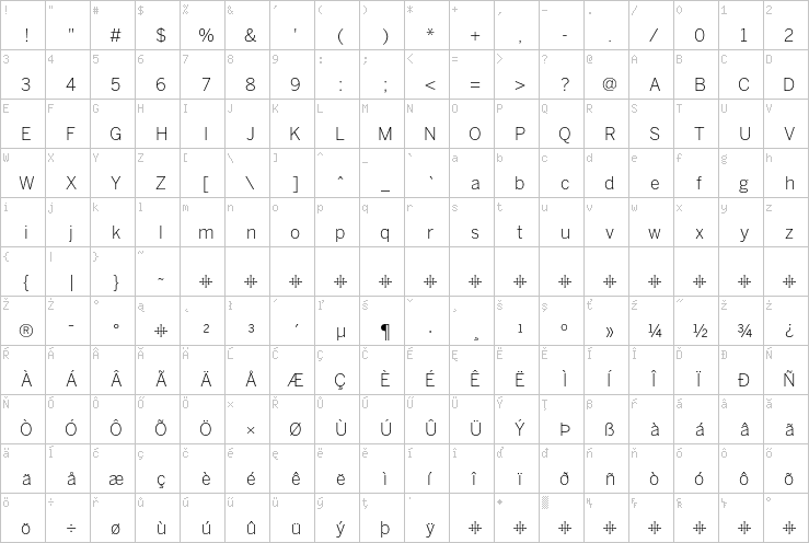 Full character map