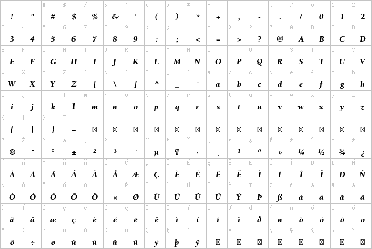 Full character map